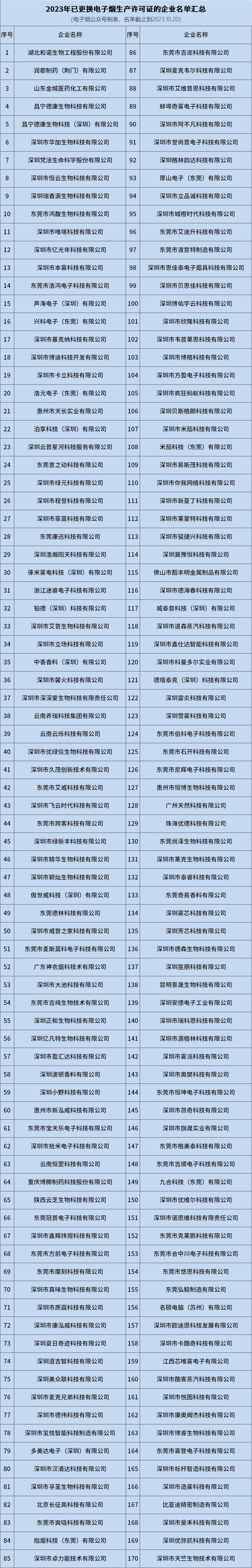 1699322892336877.png 2023年電子煙續(xù)證工廠1.png