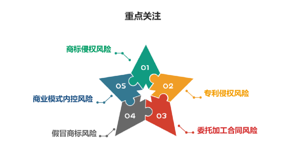 電子煙廠家需關(guān)注的法律風(fēng)險(xiǎn)點(diǎn)